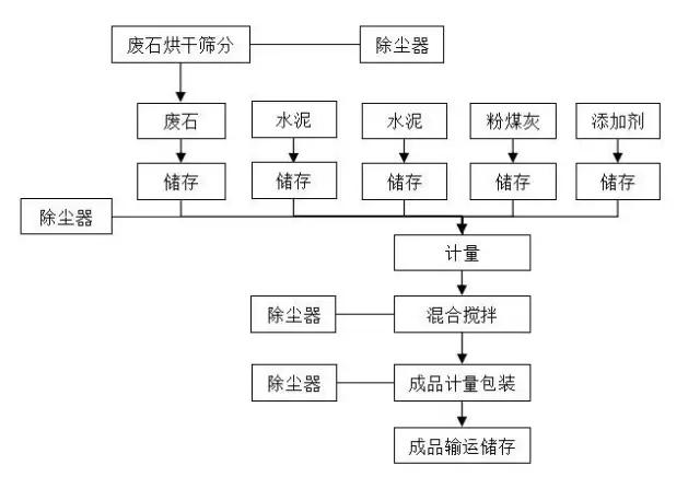 尾矿砂的主要成分