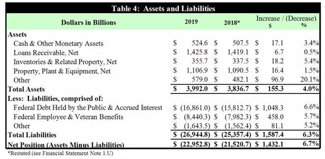 中国国库现有多少钱（中国国库现在有多少钱）