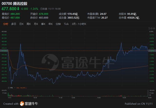 腾讯的股价 还能回到700吗 全网搜