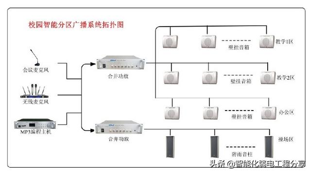 广播系统