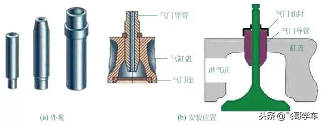 气门组的组成是什么(气门组的组成部分及作用)