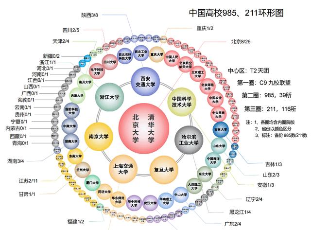 末流211高校 是 福州大學 還是 鄭州大學 網友說法一致 Kks資訊網