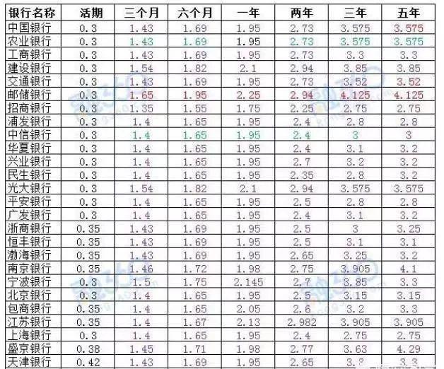 人民币活期存款利率