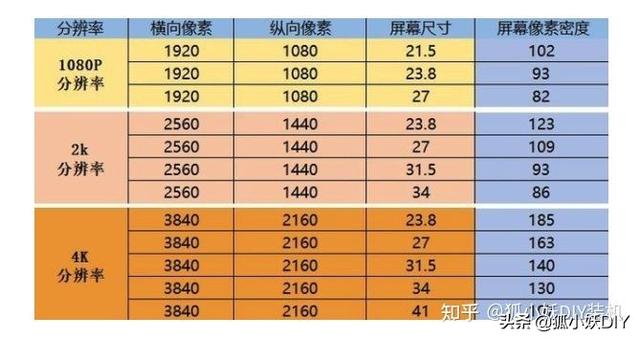 顯示器挑選指南