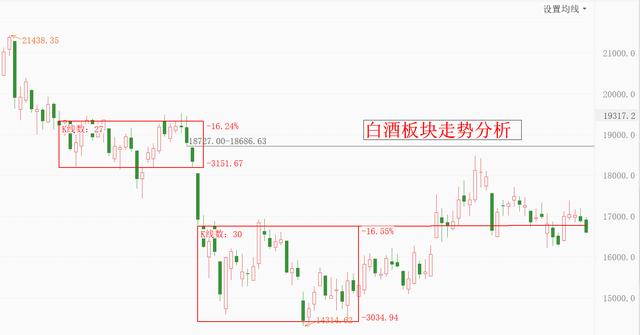 白酒、新能源车双双下挫！整个市场再度弱势