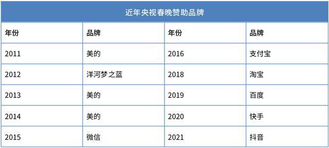 快手作品点赞微信支付 快手作品点赞微信支付