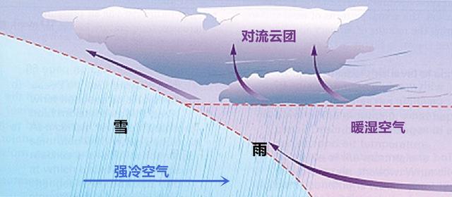 下雪打雷