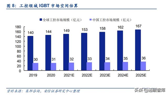 电源模块厂家排名