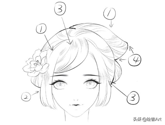 发型设计步骤（发型设计女）