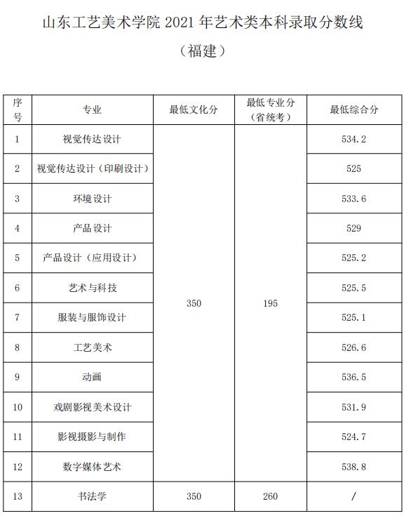 江西工艺美术学院