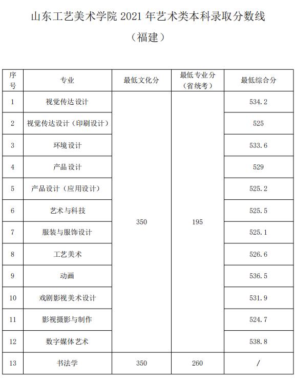 江西工艺美术学院