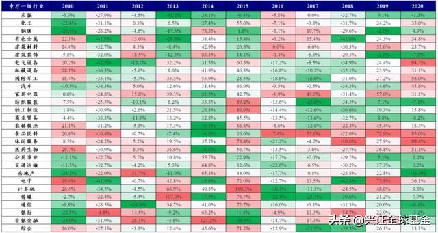 回报相差139%？追热点投资的“秘密”
