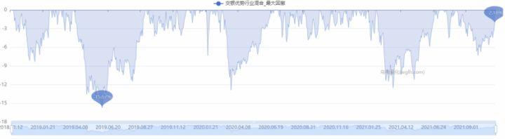 严控回撤的宝藏基金会怎么样「回撤控制最佳的稳健基金」