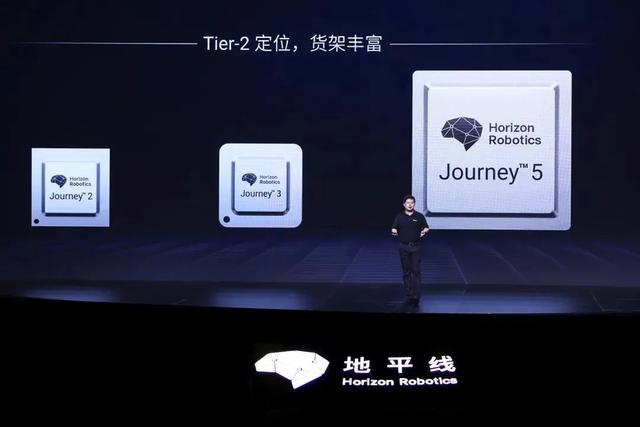 地平线对话华为