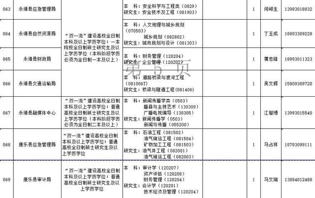 速看!临夏州2021年引进急需紧缺人才开展网上报名的补充公告 第5张 速看!临夏州2021年引进急需紧缺人才开展网上报名的补充公告 第5张