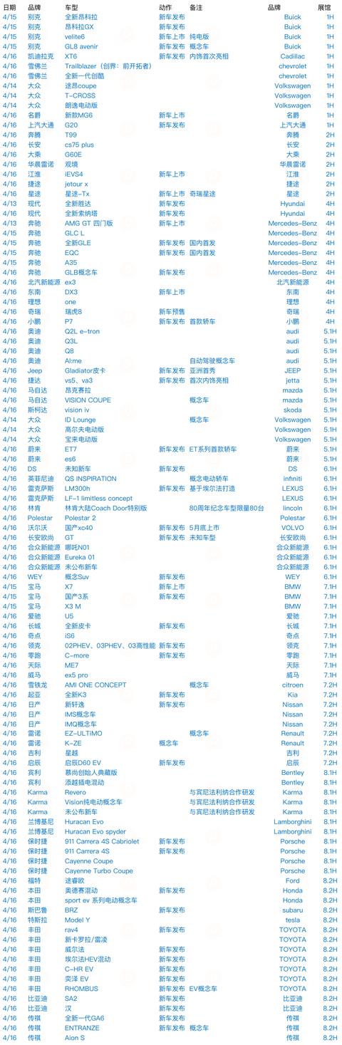 上海工程机械宝马展分布图