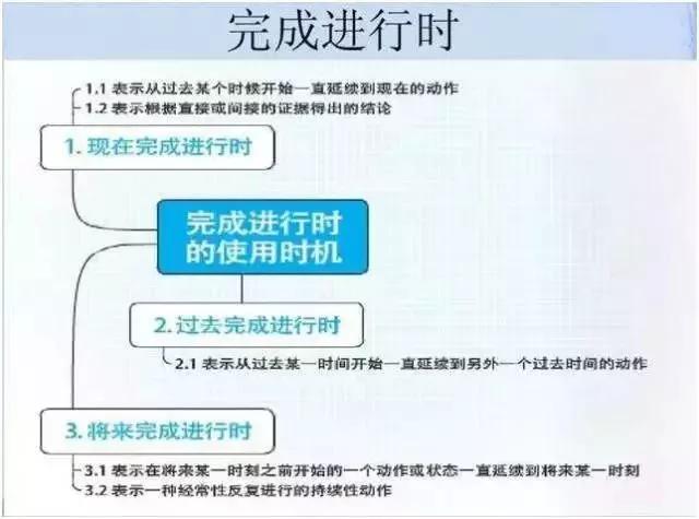 初中各科思维导图全汇总（语文、数学、地理、历史、化学、生物）