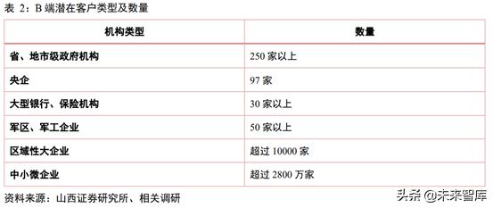 办公用品公司