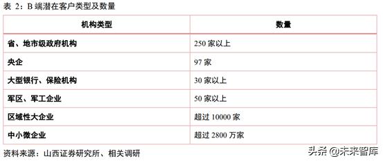 办公用品公司