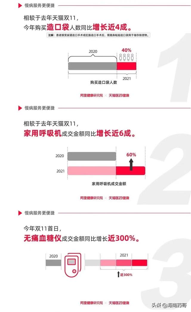 传统医药公司转型医药电商之殇？