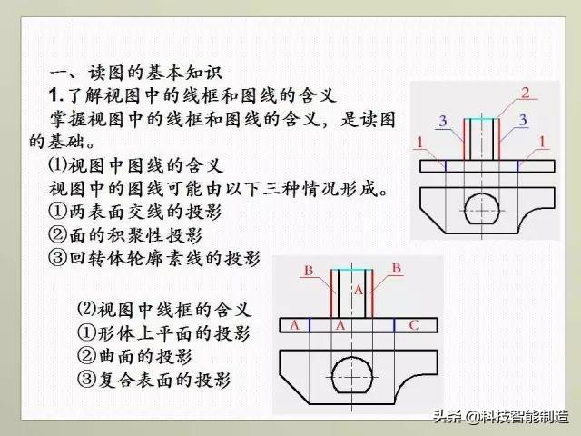 正三棱锥的定义