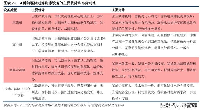 防焊显影油墨萃取过滤机零售