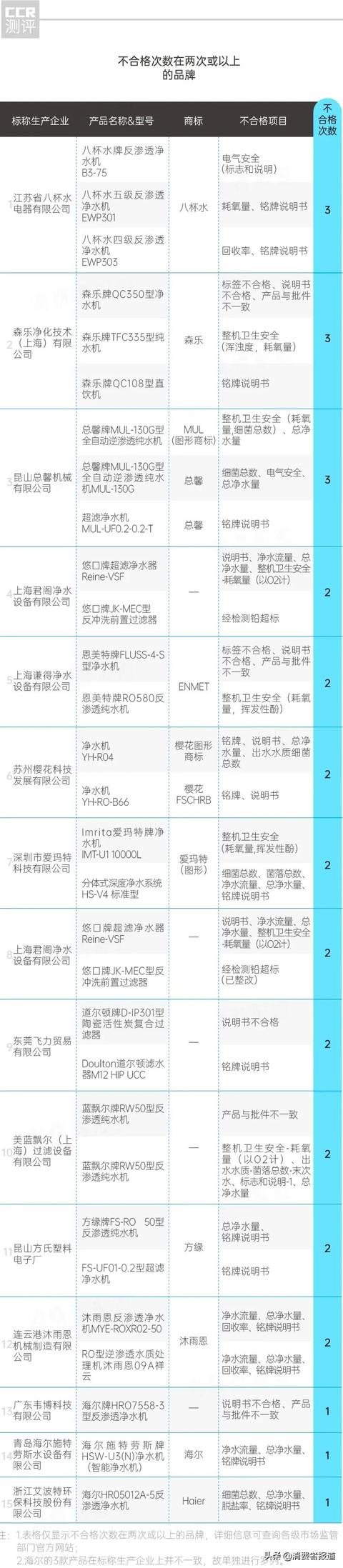 沁园饮水过滤机