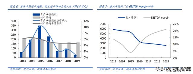 重庆啤酒：嘉士伯控股企业，凭借“夺命大乌苏”打开全国空白市场