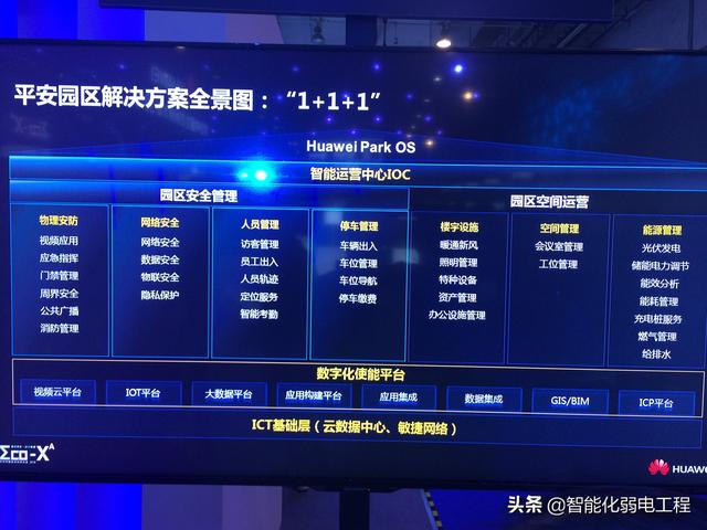 弱电工程商与施工队伍发展