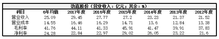 长春彩盒加工机械展