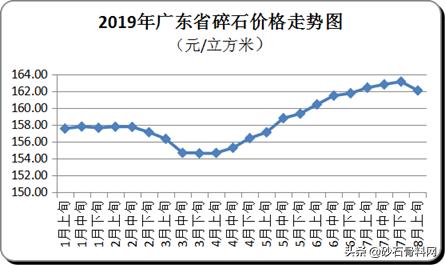广东批发制砂机