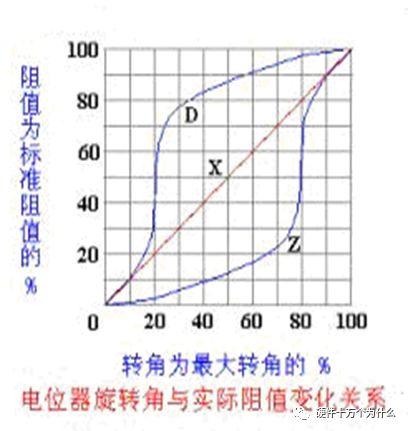 碳膜电位器