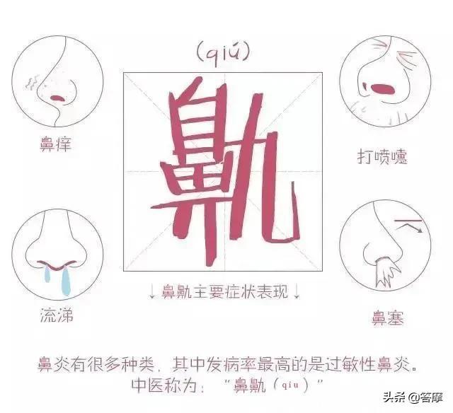 季节感受器——过敏性鼻炎，强冷空气来之前的自我调治与护理