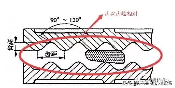 锦州破碎机衬板定制