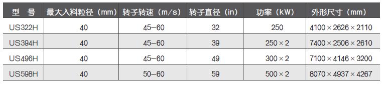最小制砂机报价