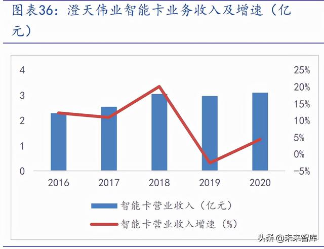 通信SIM卡行业研究报告：超级SIM卡“超级”预期差