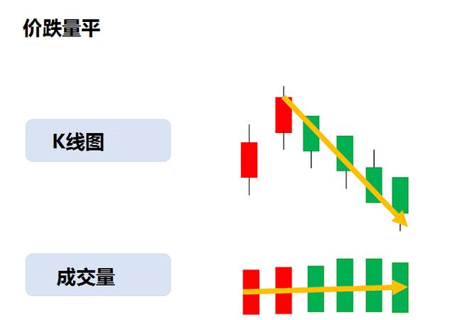 买股票怎么看涨还是跌(买股票怎么看市盈率) 第9张