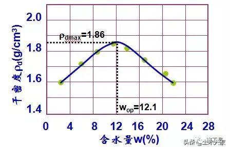 砂石垫层检测规范