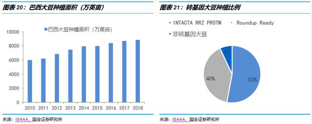 【国金研究】长青股份深度 ：细分农药领域优质公司18