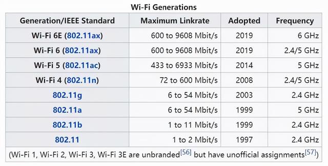 电信5g设置（电信5g设置apn教程）