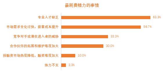 30岁以下创业领袖榜