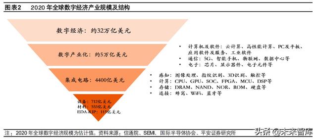 硬科技产业研究报告：寻找数字经济中的“硬科技”