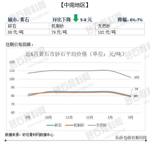 砂石骨料网单价