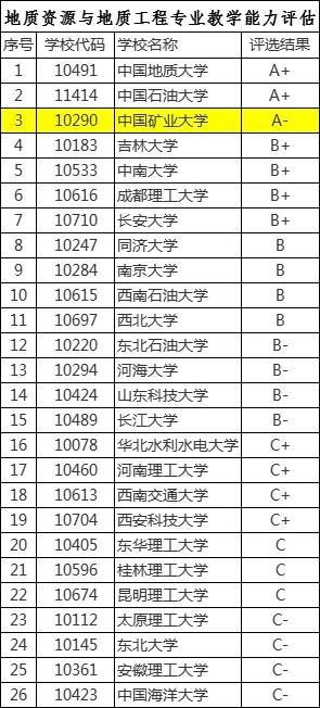 地质工程未来30年发展