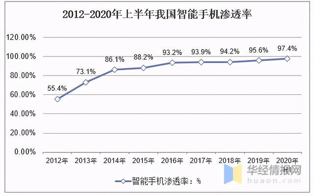 招行信用卡优惠券