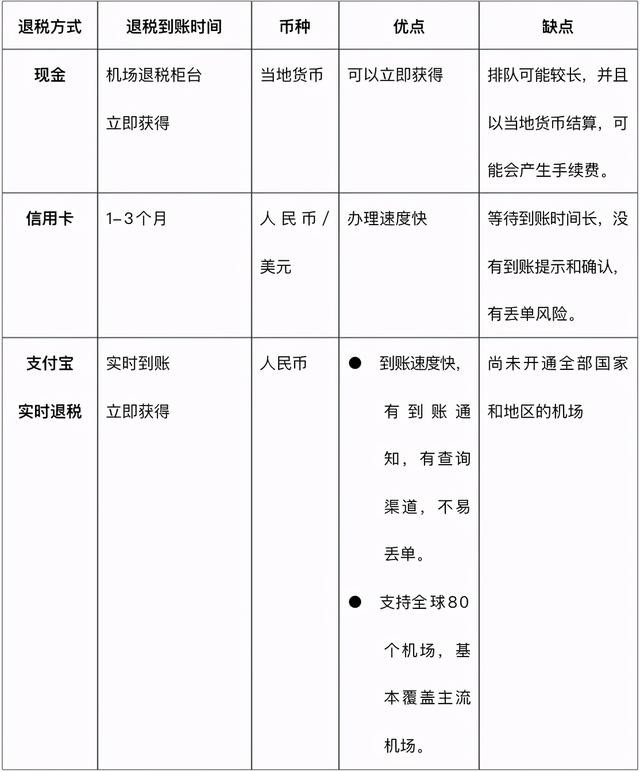 信用卡退税怎么填写