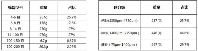 南阳制砂设备锤式制砂机