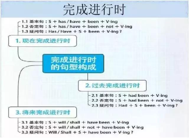 初中各科思维导图全汇总（语文、数学、地理、历史、化学、生物）