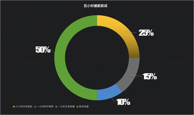 realme真我V13体验：5G大电池千元机又一选择-第10张图片-9158手机教程网