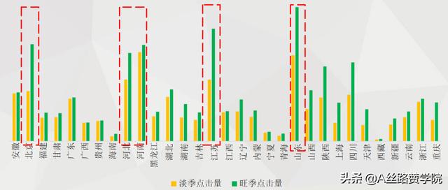 职业教育-建筑类考试搜索获客方法论